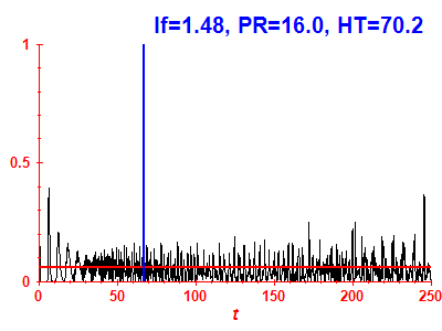 Survival probability